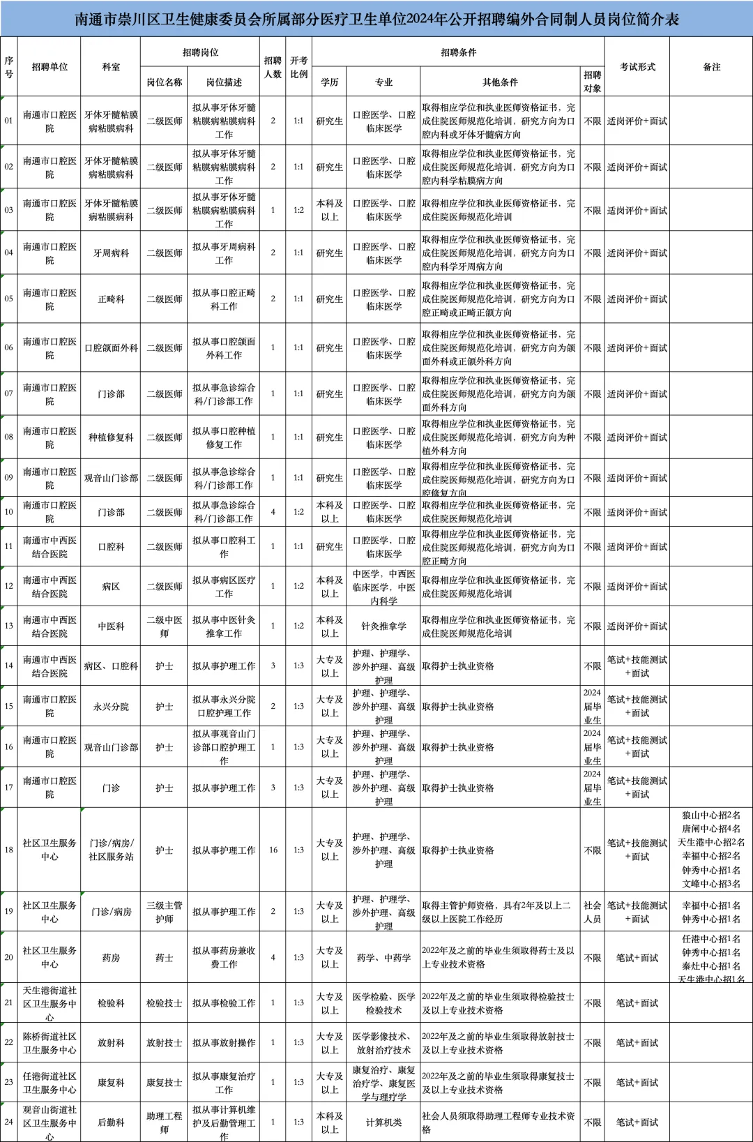 南通市最新招聘动态及其影响分析