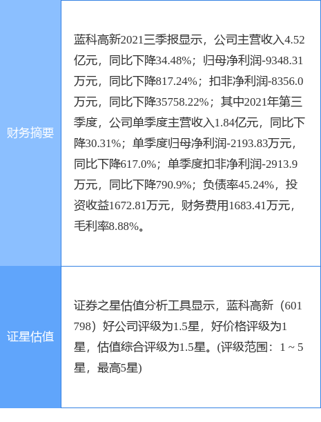 蓝科高新最新动态全面解析