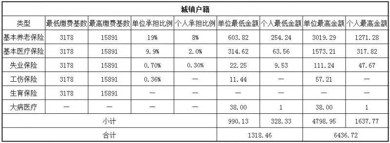 北京社保最新缴费基数全面解析