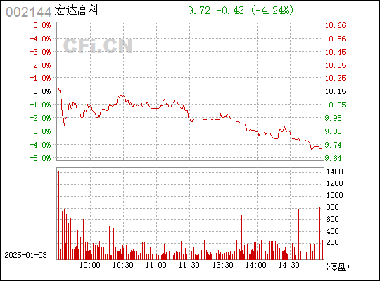 宏达高科最新消息全面解读