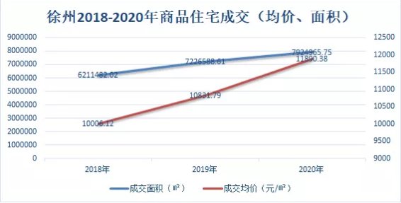 徐州房价走势揭秘，最新消息、市场趋势与未来展望