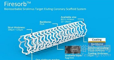 可降解支架最新动态，引领医疗科技革新之路