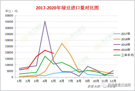 绿豆价格最新行情走势解析