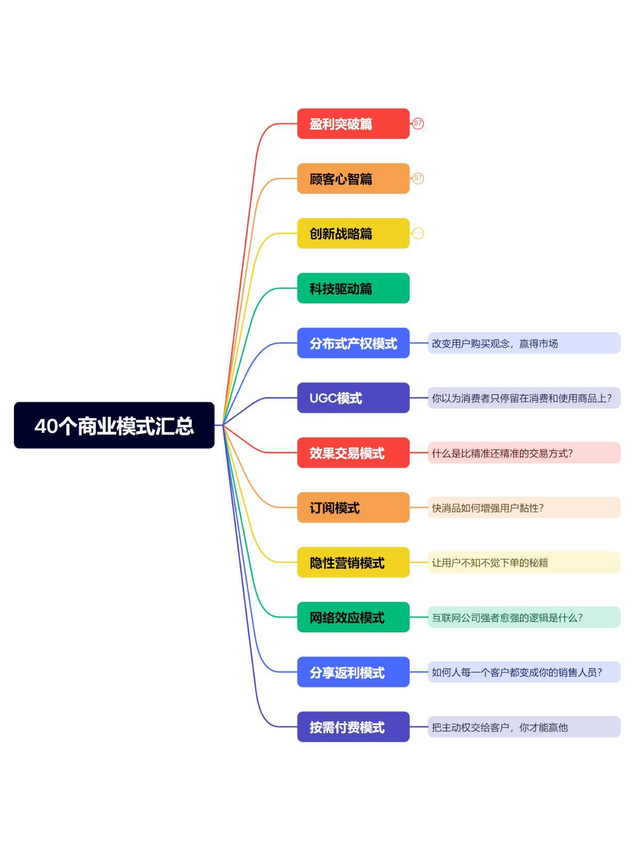 数字化时代的创新之路，探索最新商业模式